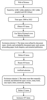 A bibliometric analysis of sleep in older adults